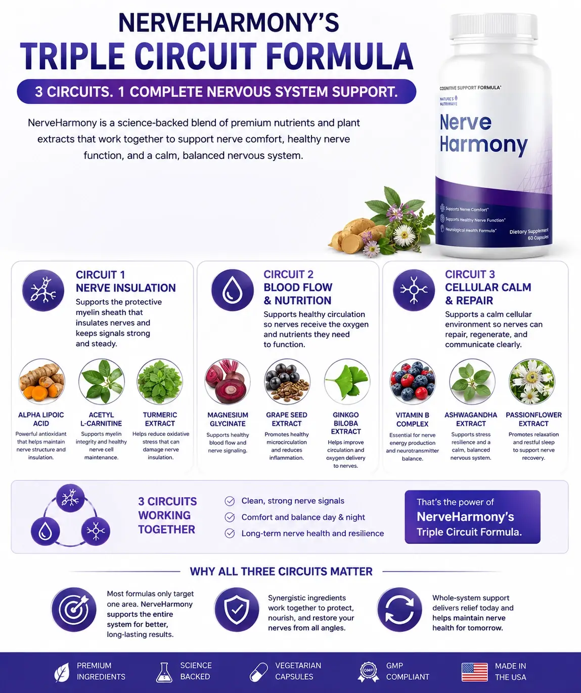 NerveHarmony formula